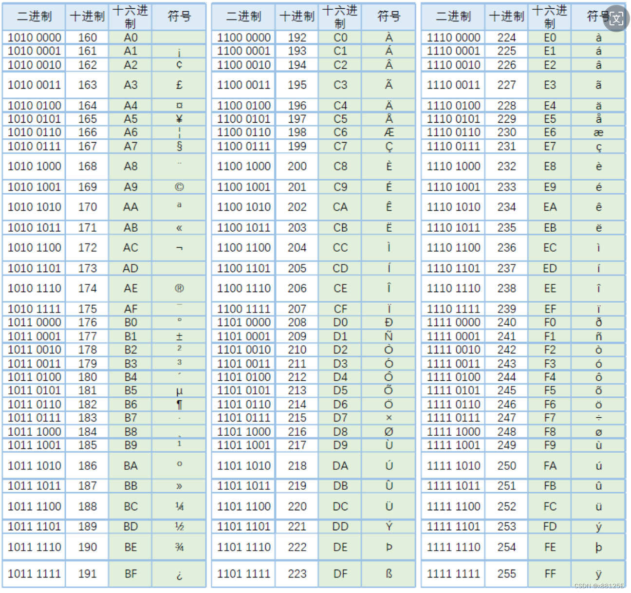 SQL注入基础-3