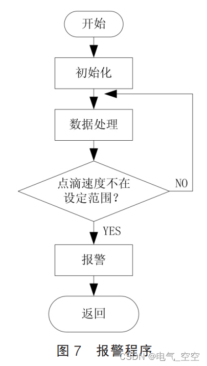 基于单片机的无人监守点滴控制系统设计