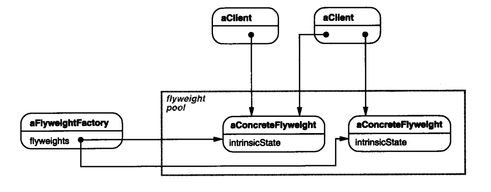 C++设计模式（李建忠）笔记2