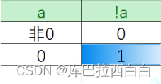 C语言-分支和循环语句