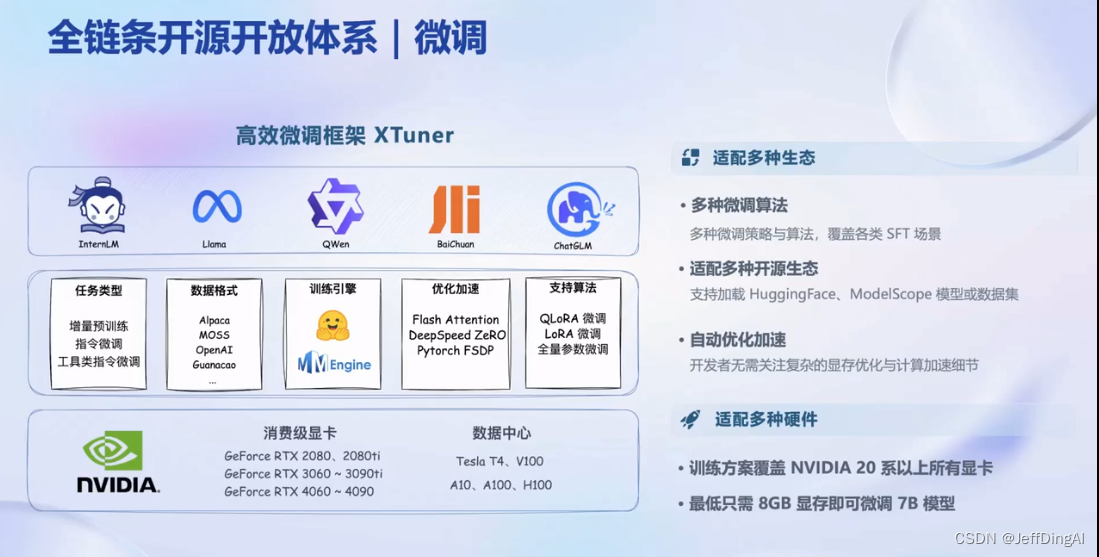 【InternLM 实战营笔记】书生·浦语大模型全链路开源体系