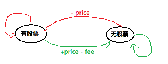 算法沉淀 —— 动态规划篇（简单多状态dp问题下）