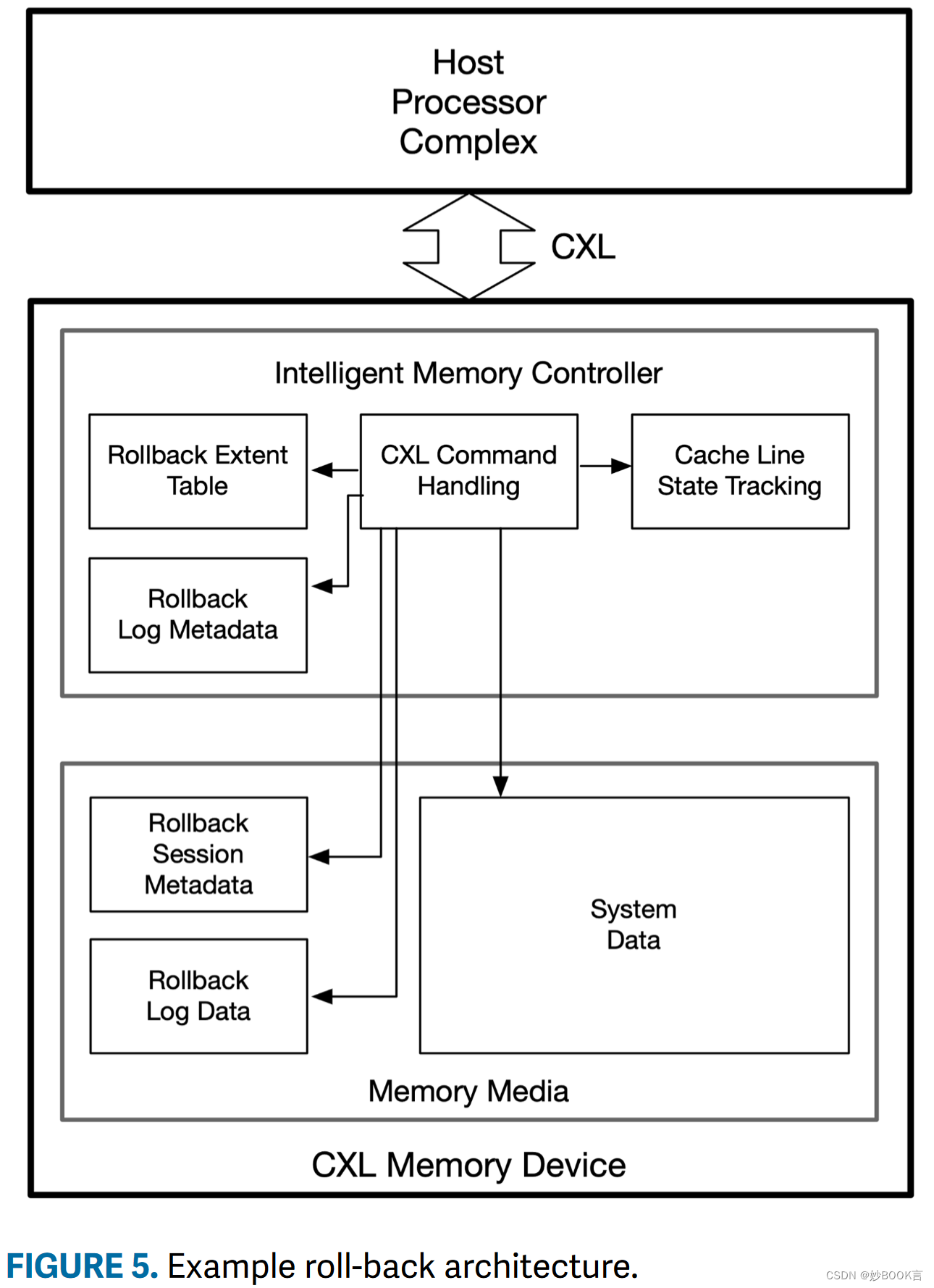 CXL-Enabled Enhanced Memory Functions——论文阅读
