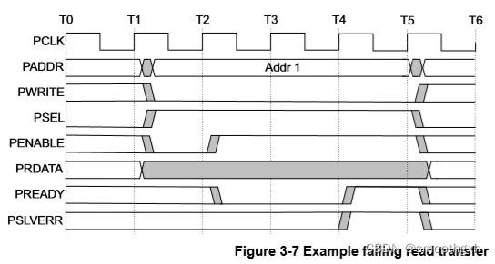 APB5协议详解-CSDN博客