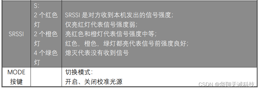 光数据传送器|光通讯传感器极速版OPT系列尺寸与安装步骤