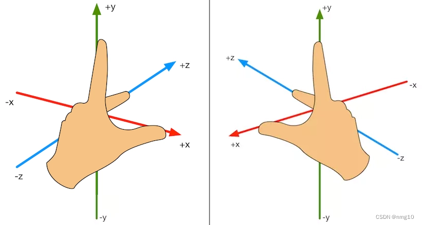 <span style='color:red;'>Unity</span> Shader之<span style='color:red;'>数学</span>篇