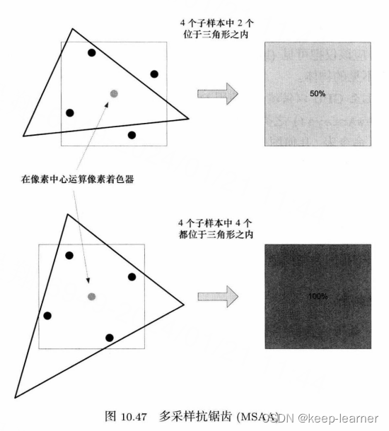 游戏渲染管道