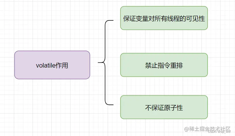 并发编程(高并发、多线程)