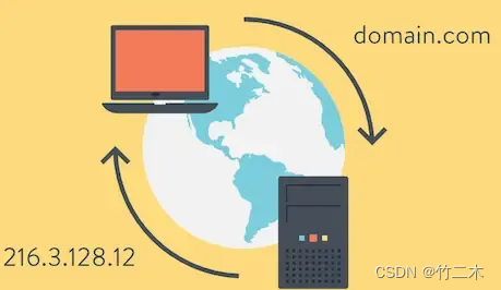 DNS解析原理和k8s DNS 实践