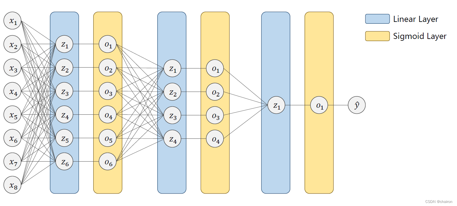 Basic <span style='color:red;'>RNN</span>