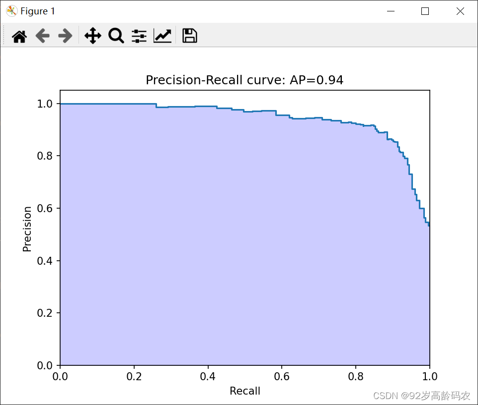 Precision-Recall curve