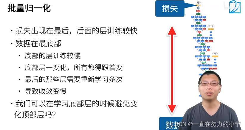 28 批量归一化【李沐动手学深度学习v2课程笔记】（备注：这一节讲的很迷惑，很乱）