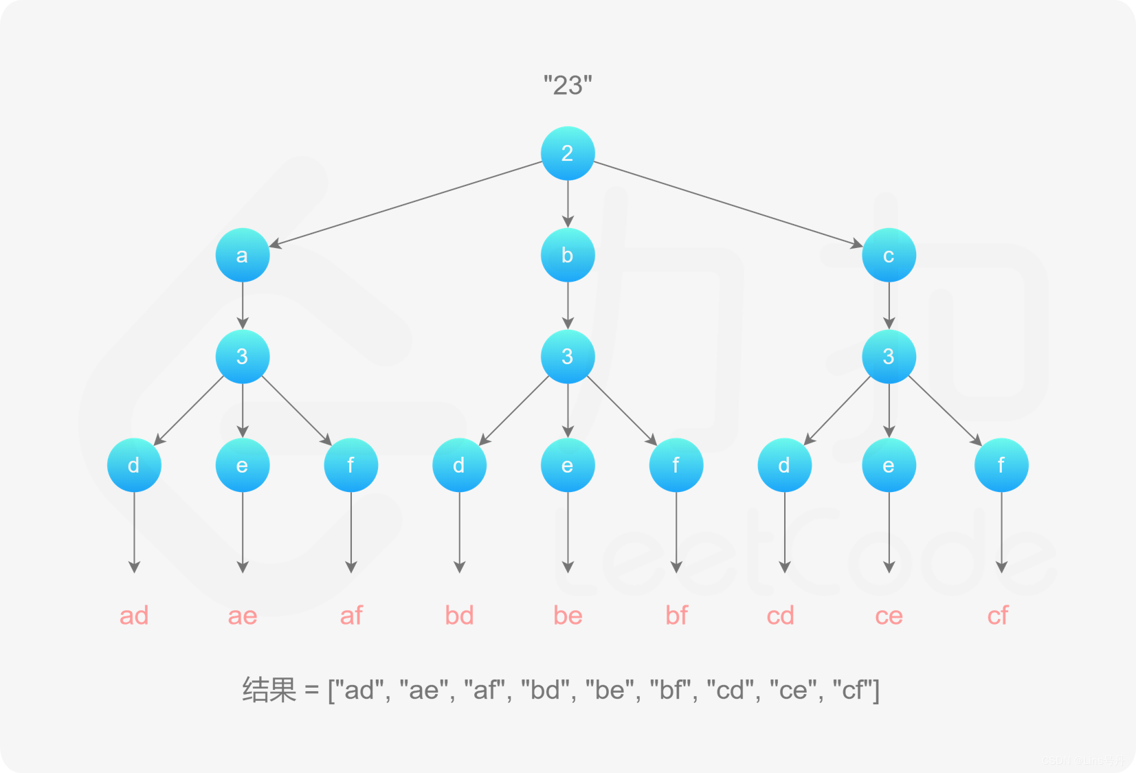 LeetCode_17_中等_电话号码的字母组合