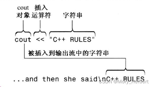 【C++ Primer Plus】2.1 进入C++