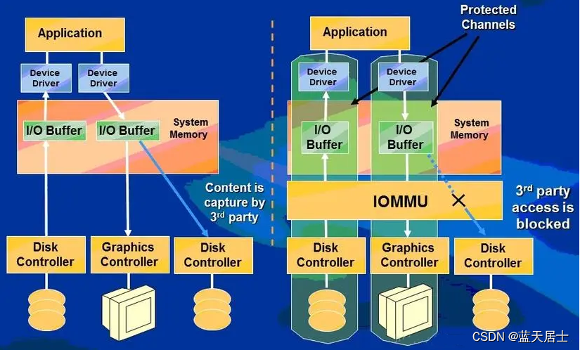 《PCI Express体系结构导读》随记 —— 第II篇 第13章 PCI总线与虚拟化技术（4）