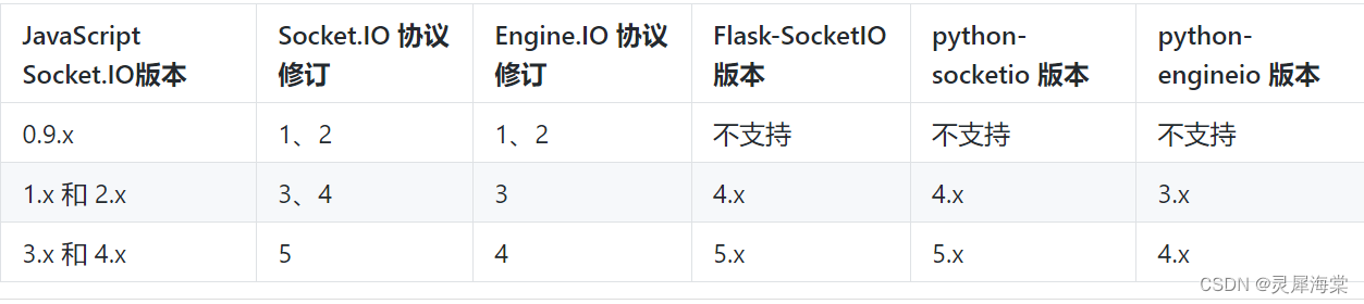 Python--Flask-socketio