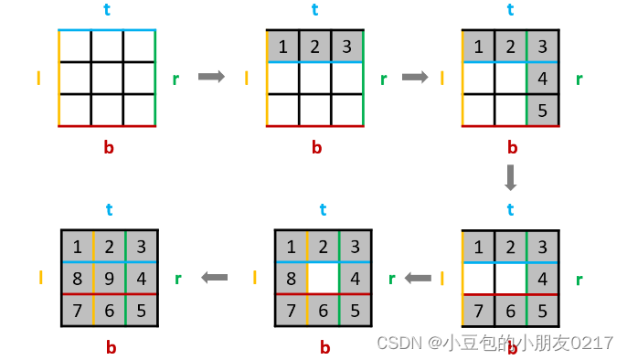 LeetCode刷题计划----day5