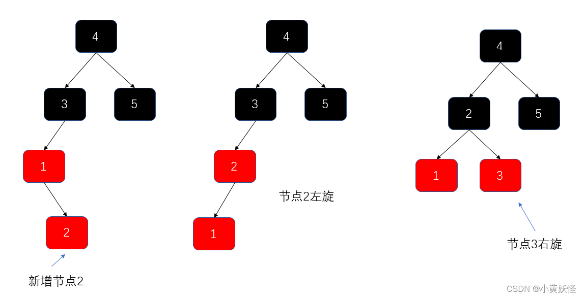 红黑树简单介绍