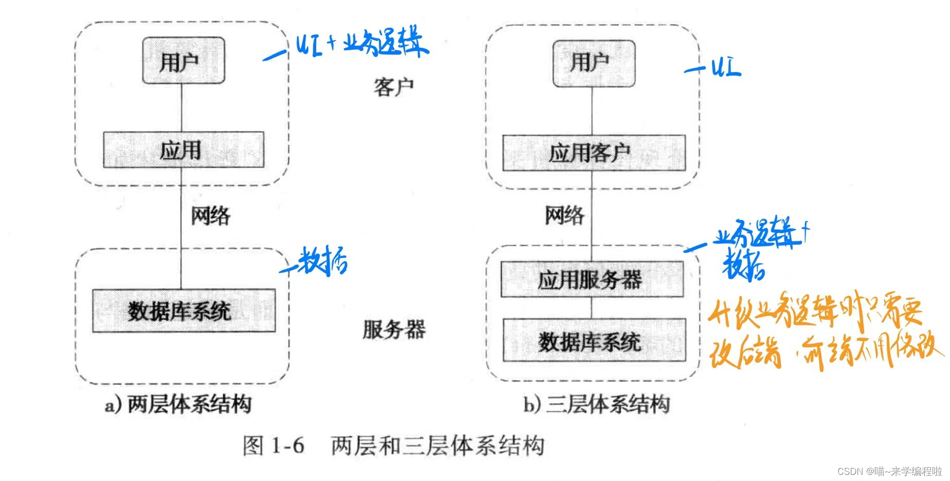 数据库系统概念（第二周 第一堂）