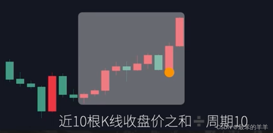 金融知识分享系列之：<span style='color:red;'>均</span><span style='color:red;'>线</span>和<span style='color:red;'>均</span><span style='color:red;'>线</span><span style='color:red;'>交易</span><span style='color:red;'>策略</span>