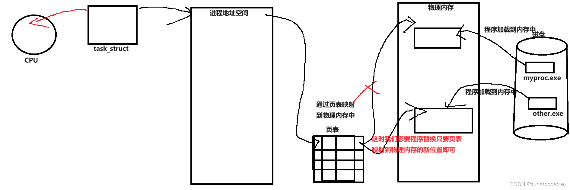 【lesson<span style='color:red;'>16</span>】<span style='color:red;'>进程</span><span style='color:red;'>控制</span>之<span style='color:red;'>进程</span>替换（1）