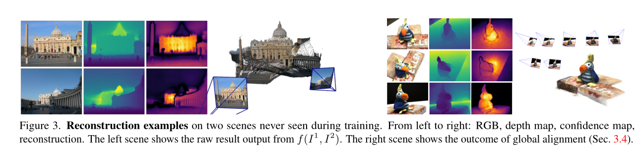 【论文解读】CVPR2024：DUSt3R: Geometric 3D Vision Made Easy