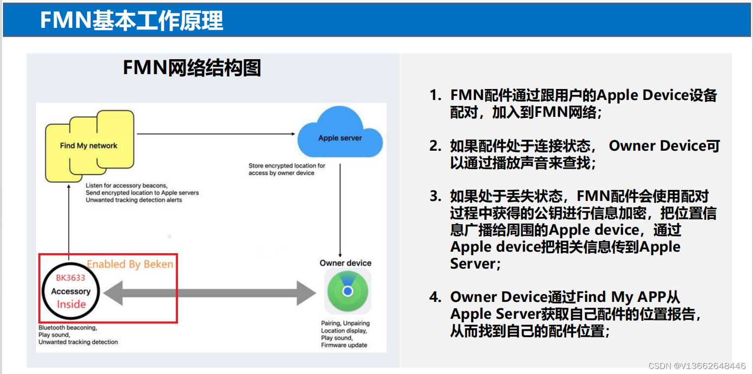 连接号的用法及举例说明 5c42837e08a143ec84eca89a9b2c5a9f.png