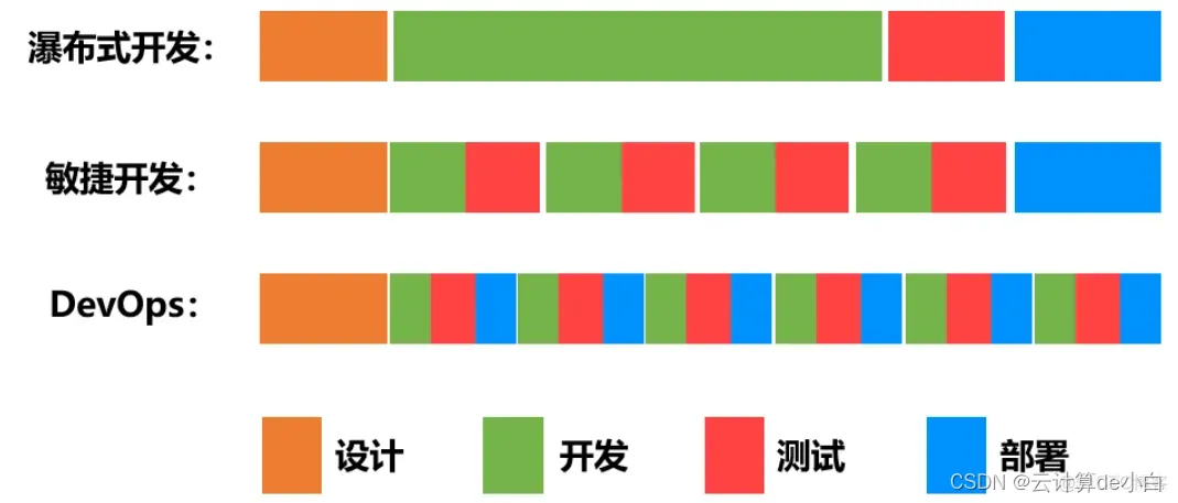 运维嵌入grafana 运维devops_运维_12