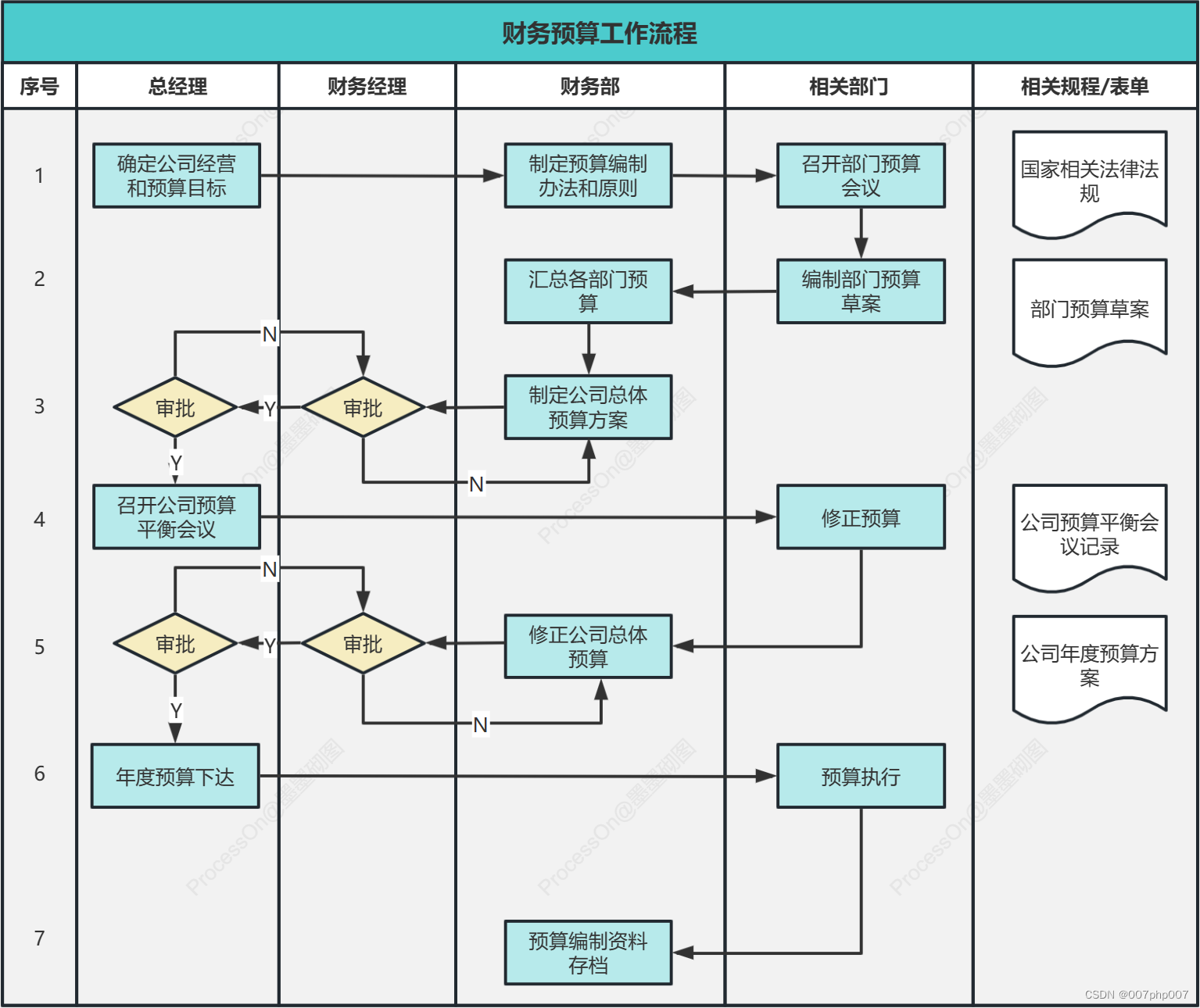 《构建智能财务预算与管控技术架构：实现企业财务管理的高效运作》