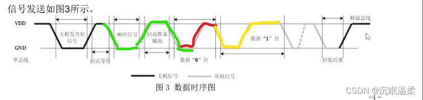 STM32—DHT11<span style='color:red;'>温湿</span><span style='color:red;'>度</span><span style='color:red;'>传感器</span>