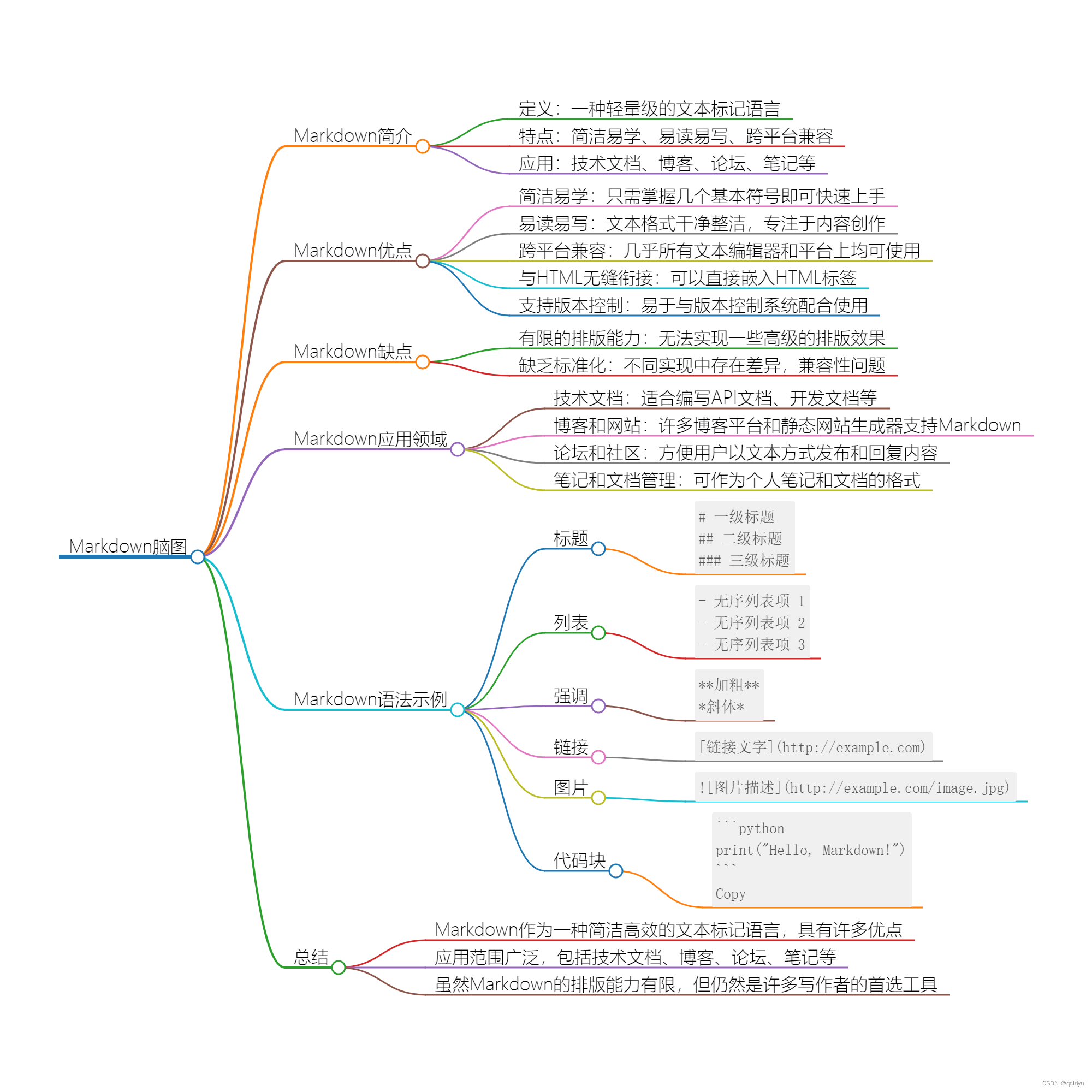 Markdown：简洁高效的文本标记语言