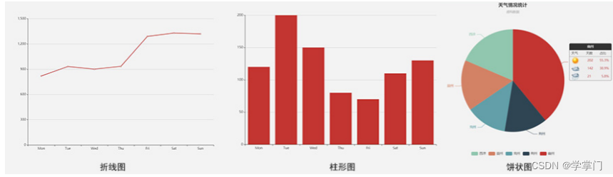 商业智能BI和数据可视化的区别