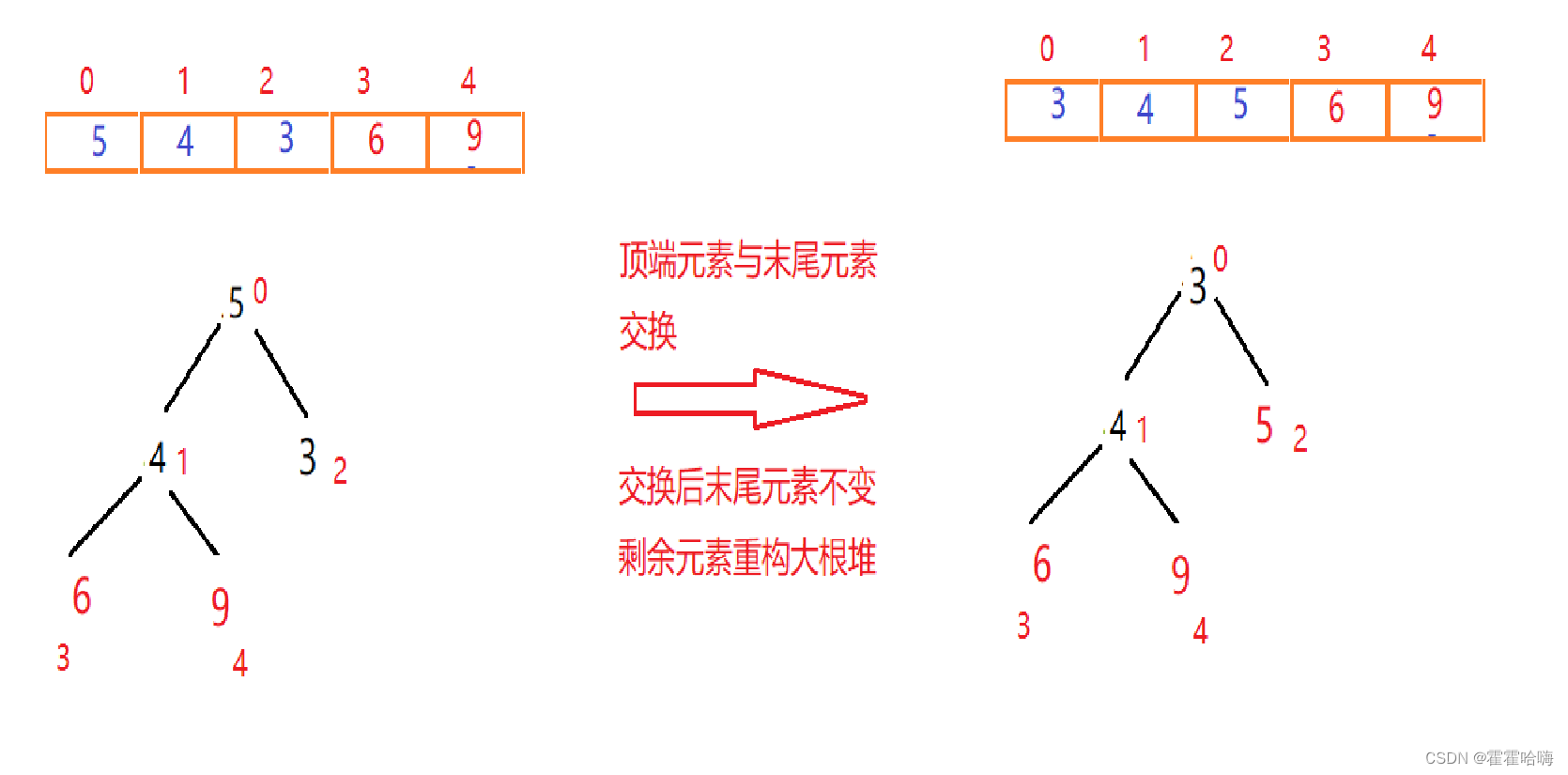 ![![![在这里插入图片描述](https://img-blog.csdnimg.cn/direct/58b6d443391c44308405685214acaba1.png](https://img-blog.csdnimg.cn/direct/d935b4cbddf24bce84bdff6b006698e0.png](https://img-blog.csdnimg.cn/direct/77288401207d4a6f8b146dc7febfd1b5.png