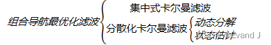 组合导航最优化滤波{█(集中式卡尔曼滤波@分散化卡尔曼滤波{█(动态分解@状态估计)┤ )┤