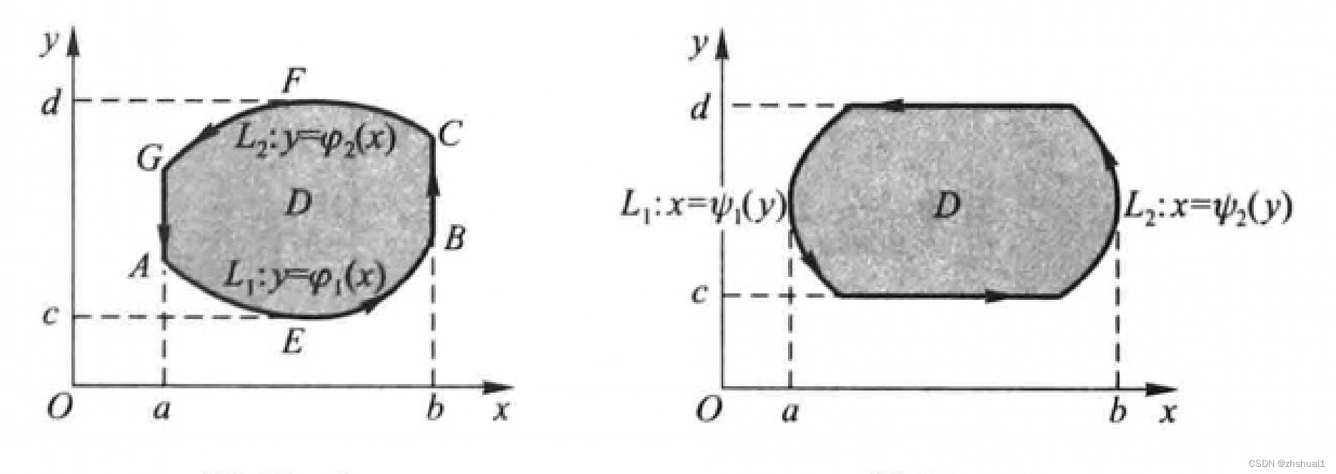 <span style='color:red;'>高等</span><span style='color:red;'>数学</span><span style='color:red;'>笔记</span>(下中)