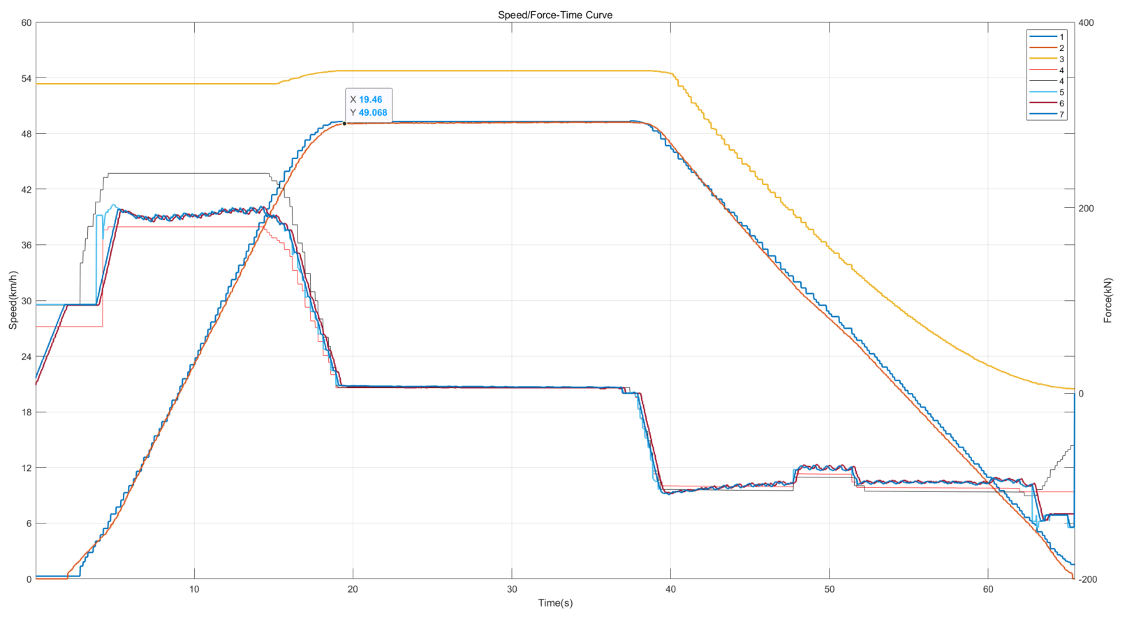 <span style='color:red;'>Matlab</span>只选取自己需要<span style='color:red;'>的</span><span style='color:red;'>数据</span><span style='color:red;'>画图</span>