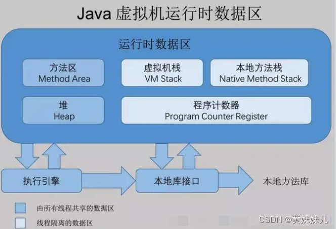 Java面试题之JVM