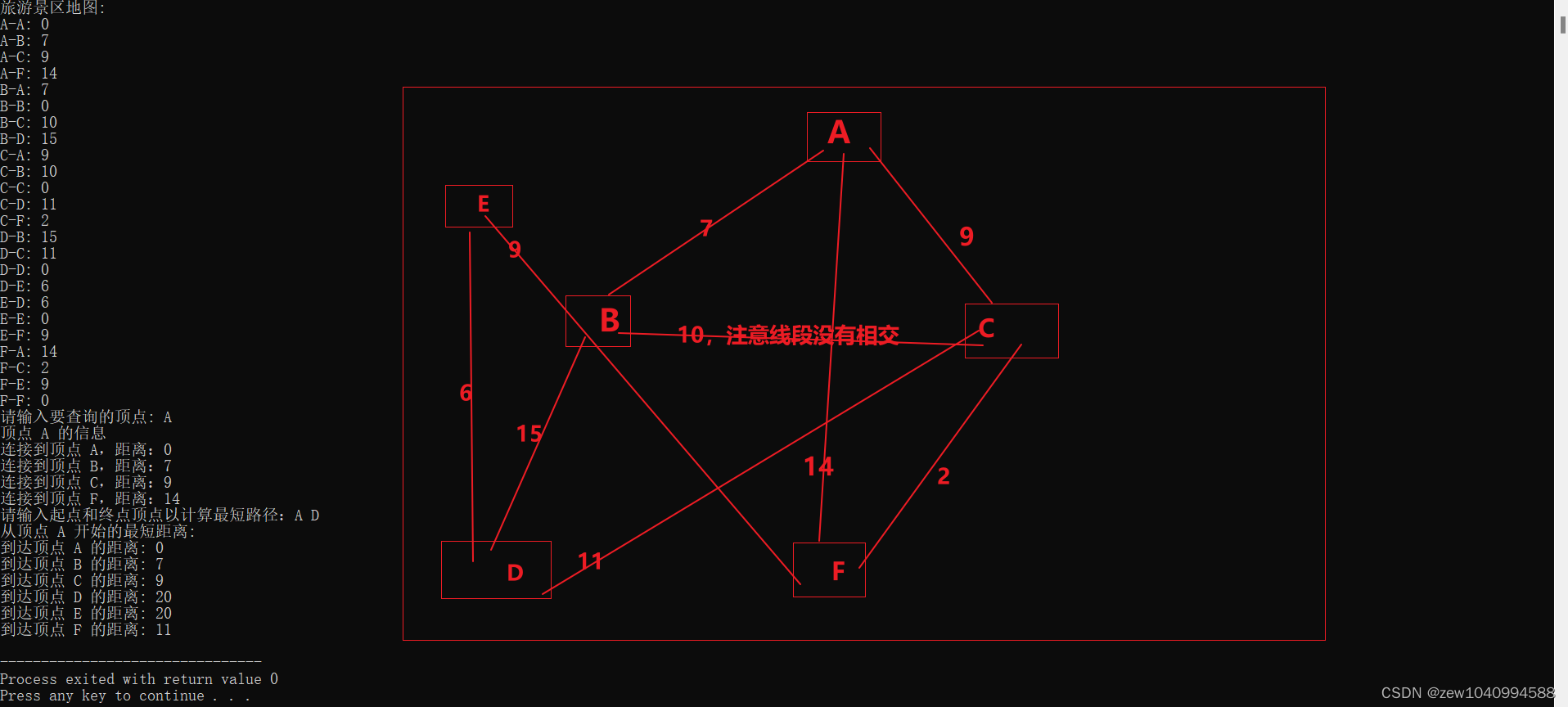 C语言算法与数据结构，<span style='color:red;'>旅游</span>景区地图求<span style='color:red;'>最</span>短<span style='color:red;'>路径</span>