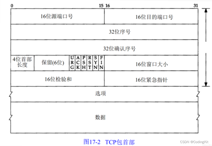 计算机网络(6) TCP协议