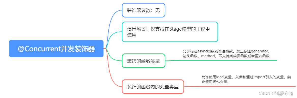 鸿蒙开发-ArkTS语言-并发