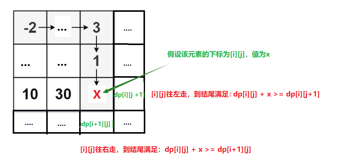 算法沉淀 —— 动态规划篇（路径问题）