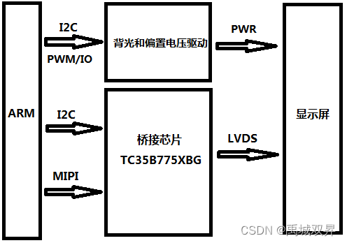 TFT显示屏偶发无法点亮