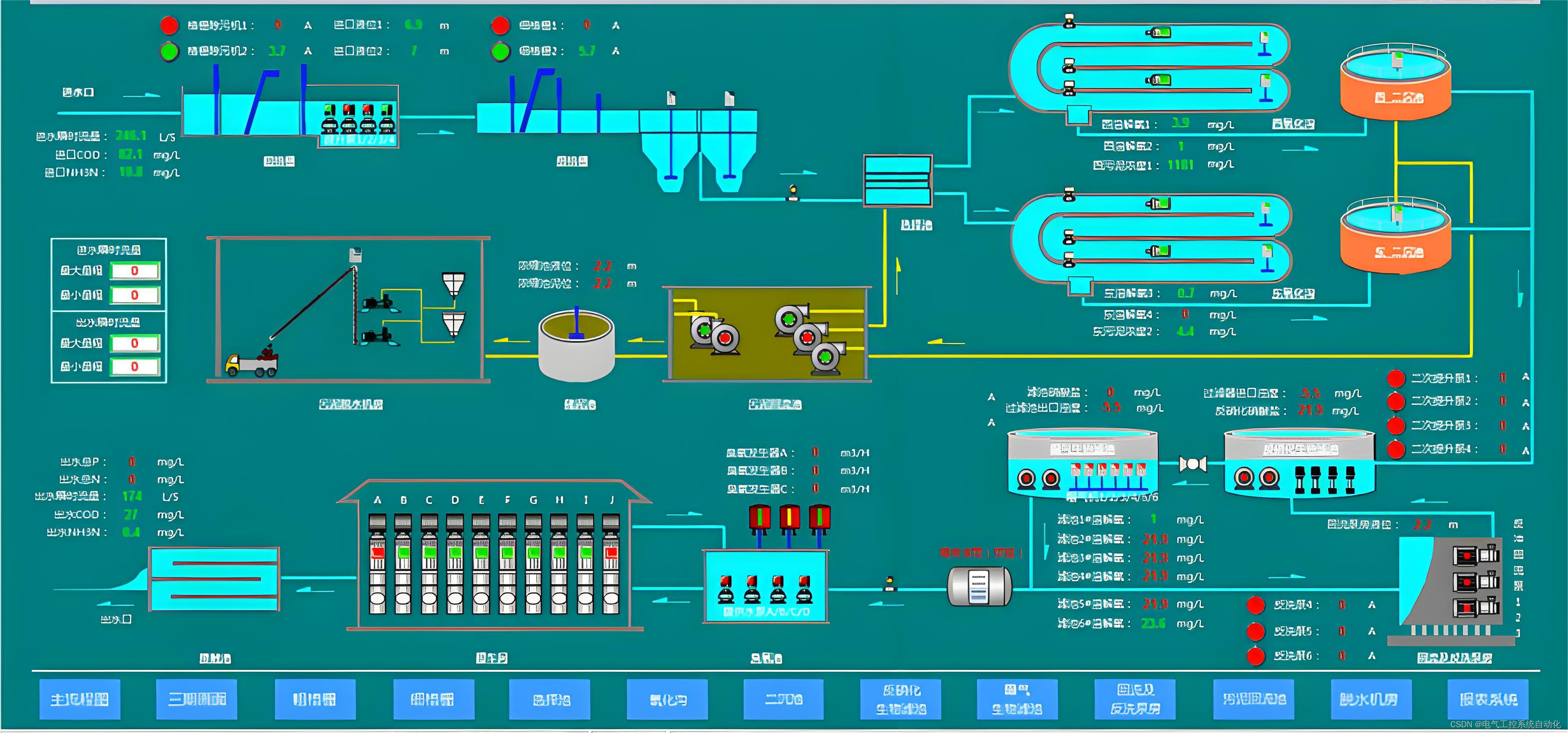 从构成看自来水厂自动化控制系统的创新与发展