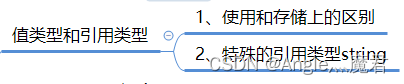 C#基础之值类型和引用类型