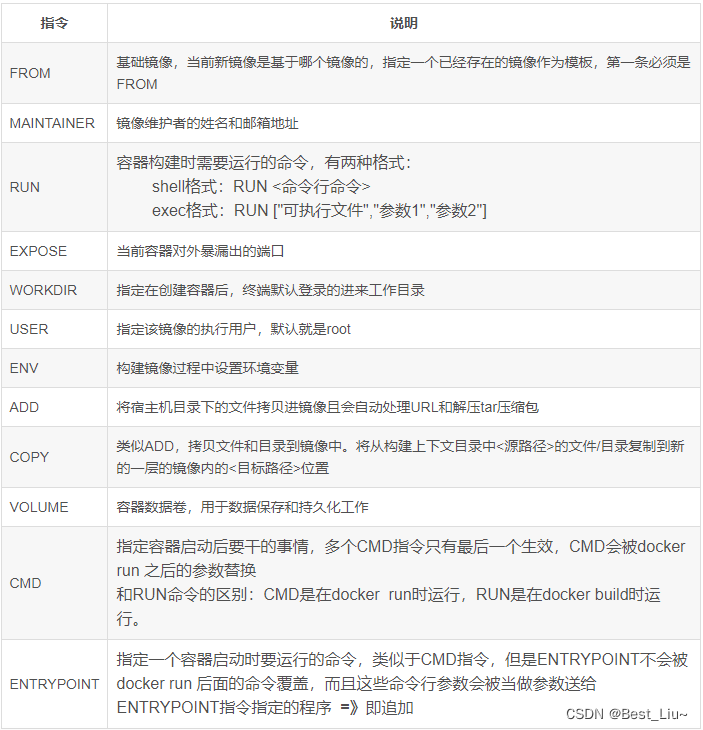 Docker安装、<span style='color:red;'>使用</span>，<span style='color:red;'>容器</span>化<span style='color:red;'>部署</span><span style='color:red;'>springboot</span>项目