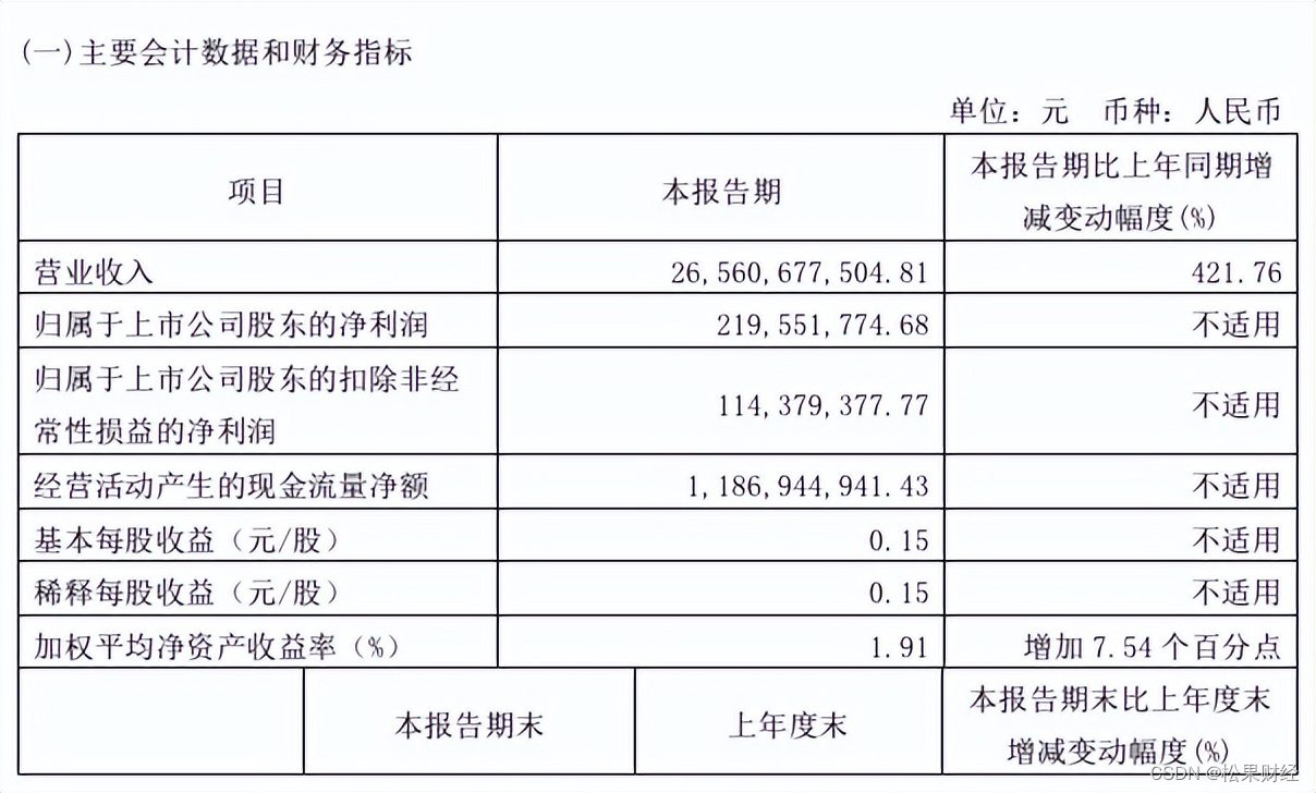 扭亏为盈的赛力斯，真正进入稳态了吗？