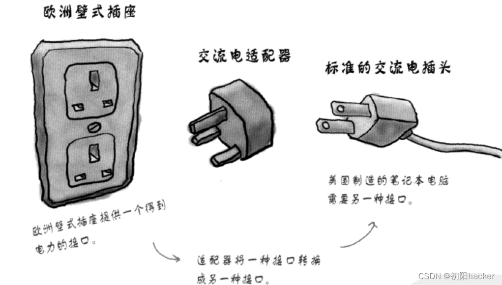 STL之list容器的介绍与模拟实现+适配器