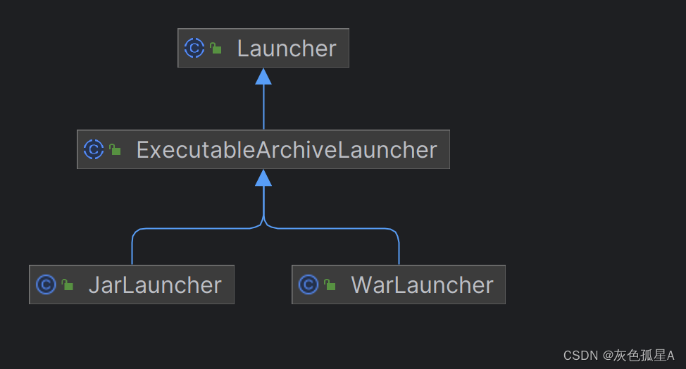 JarLauncher类的继承关系图