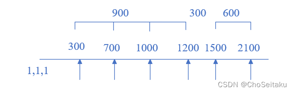 【<span style='color:red;'>AcWing</span>】蓝桥杯集训每日一题Day9|<span style='color:red;'>区间</span><span style='color:red;'>合并</span>|1343.挤牛奶(C++)