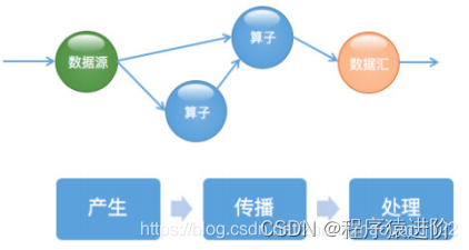 [点击并拖拽以移动] ​